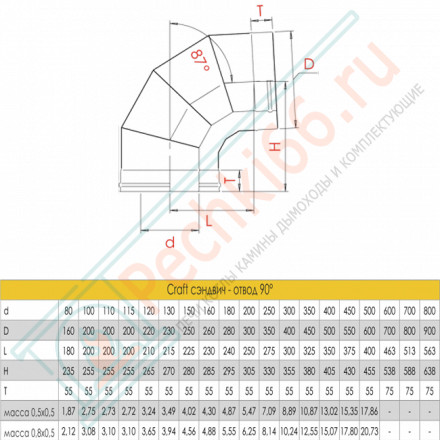 Сэндвич-отвод 90° (AISI-316L/0,8-AISI-304/0,5) d-200/300 (Craft-HF-50B)
