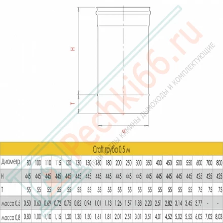 Труба L=500 (AISI-316L/0,8) d-150 (Craft-HF)