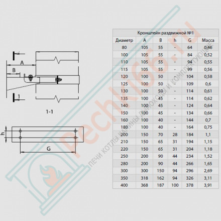 Хомут стеновой (НЕРЖ-430/1,0) d-120 (Феррум)