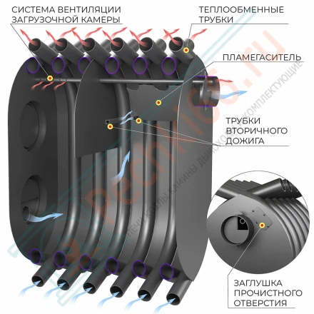 Печь отопительная АОГТ 900 (Везувий)