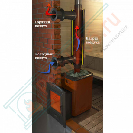 Отопитель натрубный-1 TMF Ø115 1/0,5мм 0,65м нн (T.M.F.)