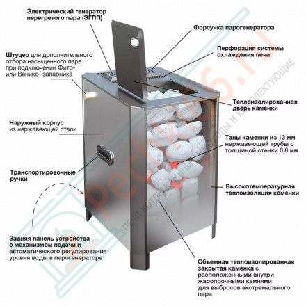Электрическая паротермальная печь ПАРиЖАР 6,25 кВт, серпентенит «Премиум» (Инжкомцентр ВВД) до 8 м3