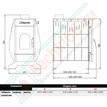 Воздухогрейная печь Сибирячка 12 с кожухом из нержавеющей стали (НМК)