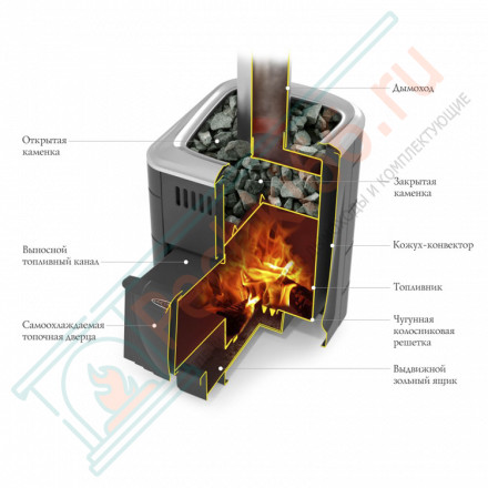 Печь для бани Компакт 2017 Inox ДА терракота (T.M.F) до 12 м3