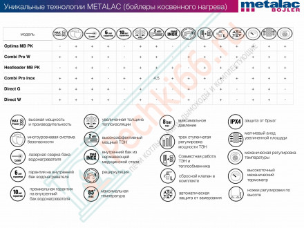 Бойлер косвенного нагрева Direct W 100 wl/wr (Metalac)