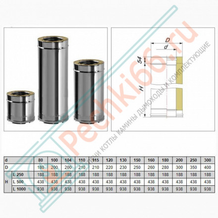 Сэндвич труба V50R с изол L=500 (AISI-310S/0,8-ОЦИНК-RAL/0,5) d-300/400 (Вулкан-Cerablanket)