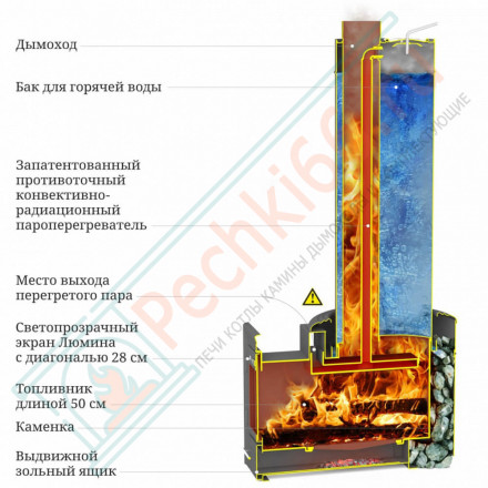 Печь для бани Скоропарка 3 Inox Люмина Б черная бронза (T.M.F)