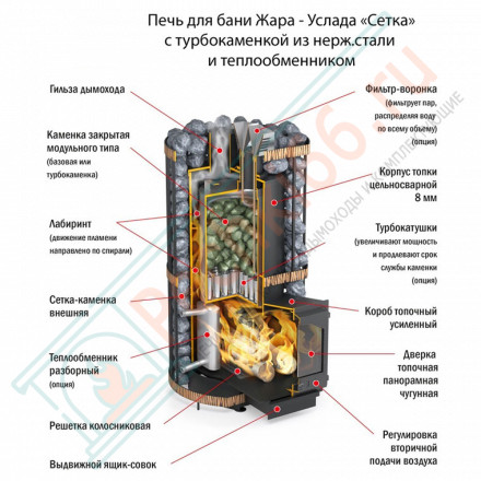 Печь для бани Услада 40С (Жара)