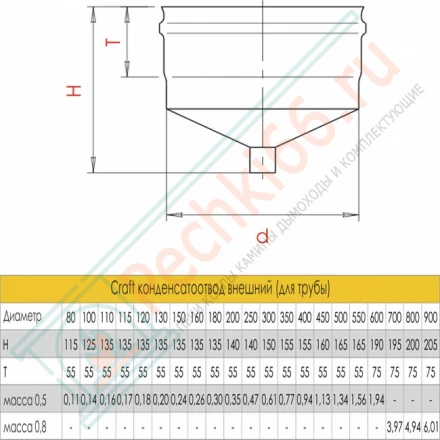 Конденсатоотвод внешний (для трубы) (AISI-316L/0,5) d-120 (Craft)