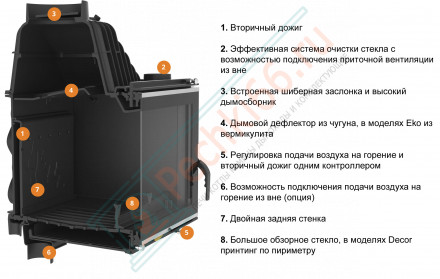 Каминная топка W16 (13,5 kW) ECO (Kaw-Met)