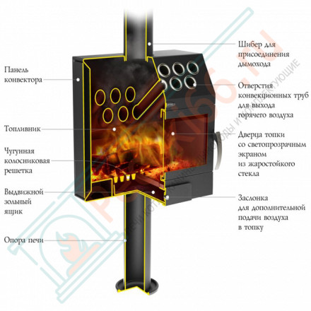 Печь-камин Гармошка Inox (Термофор)
