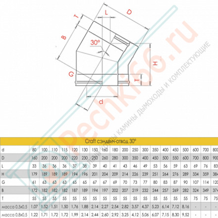 Сэндвич-отвод 30° (AISI-316L/0,8-AISI-304/0,5) d-200/300 (Craft-HF-50B)