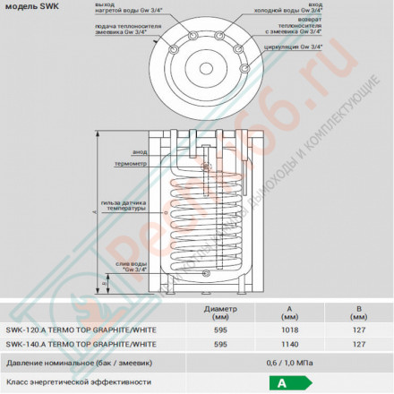 Бойлер косвенного нагрева SWK-120.A (Kospel)