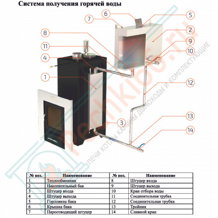 Печь для бани Геленджик в талькохлорите (ИзиСтим)