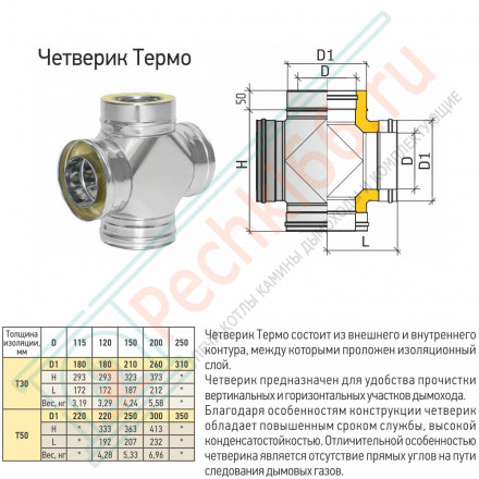 Четверик Термо ЧТ-Р (304-0.8/304) d-150/250 (ТиС Стандарт)