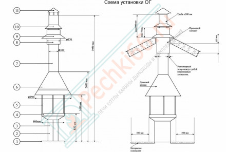 Барбекю-гриль K800 (Norsken)