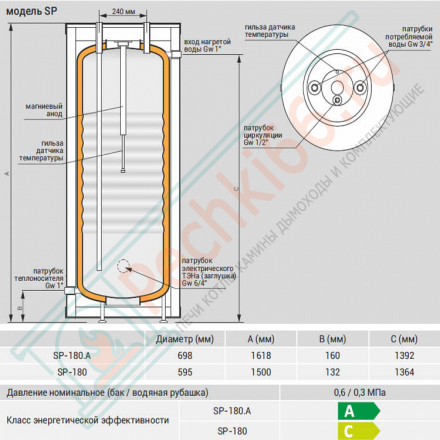 Бойлер косвенного нагрева SP-180 (Kospel)