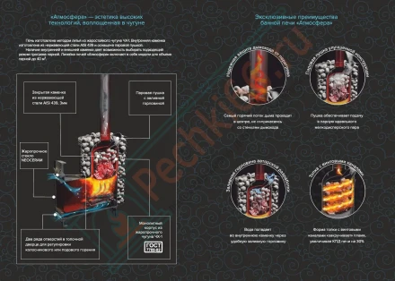 Печь банная Атмосфера XL, пироксенит ламель+сетка с газовой горелкой 24 кВт (ProMetall) 26м3