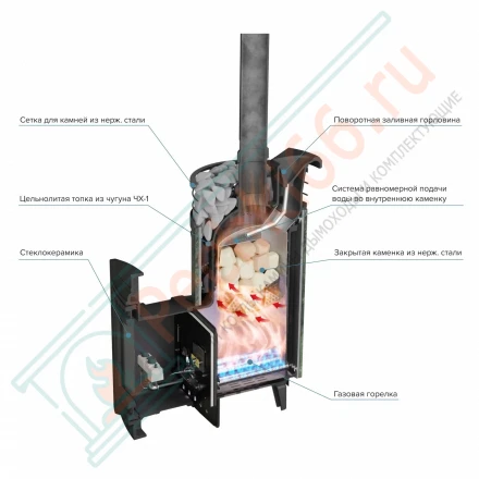 Печь банная Атмосфера XL, жадеит ламель+сетка с газовой горелкой 24 кВт (ProMetall) 26м3