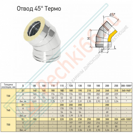 Отвод Термо 45° ОТ-Р (304-0.8/304) d-115/210 (ТиС Стандарт)