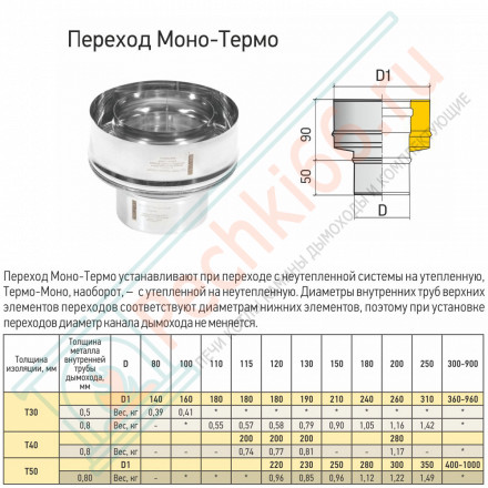 Переход Моно/Термо ПМТ-Р (304-0.8/304) d-130/230 (ТиС Стандарт)