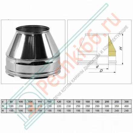 Конус Факел V50R с изол (AISI-321/0,8-ОЦИНК-RAL/0,5) d-104/200 (Вулкан-Cerablanket)