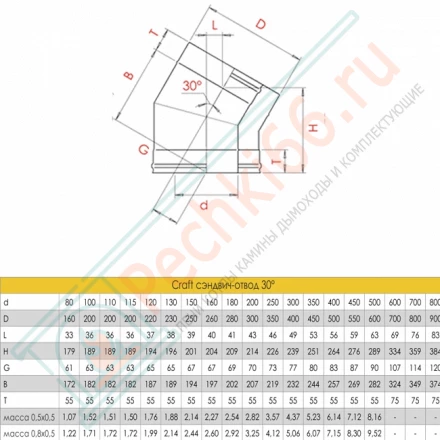 Сэндвич-отвод 30° (AISI-316L/0,8-AISI-304/0,5) d-200/300 (Craft-HF-50)