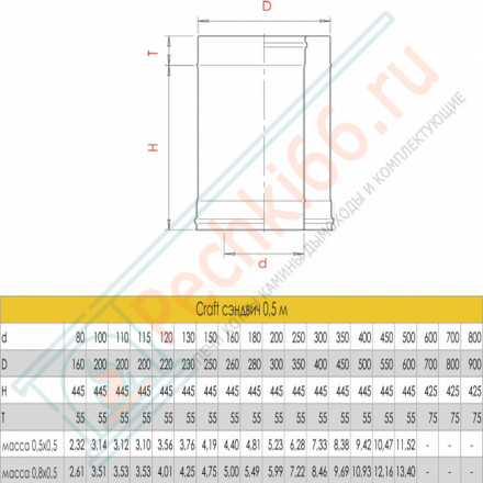 Сэндвич труба для дымохода L=500 (AISI-316L/0,8-AISI-304/0,5) d-250/350 (Craft-HF-50B)