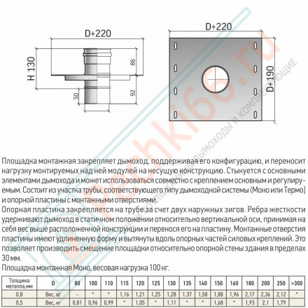 Площадка монтажная Моно ПММ-Р (304-0.8) d-150 (ТиС Стандарт)