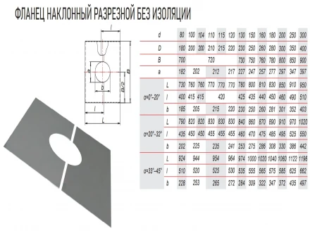 Фланец наклонный разрезной 33/45º 800х1060 VBR (AISI-439/0,5) d-200/300 (Вулкан)
