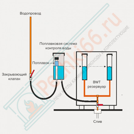 Печь для сауны Magma 181 (18 кВт, 120 кг камней)
