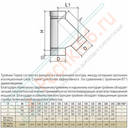 Тройник моно 45° ТРМ(М)-Р (316-0.5) d-200 (ТиС Промо)