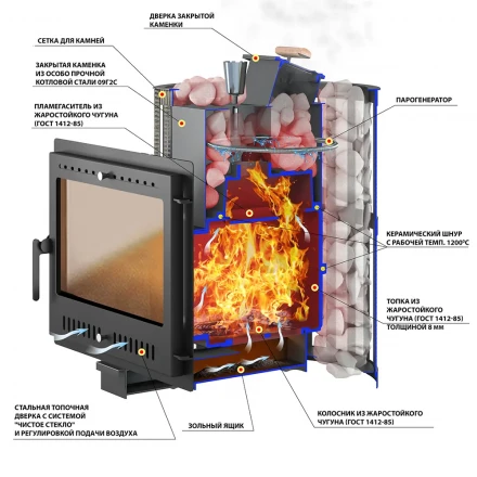 Чугунная печь для бани Ураган Ковка 22 Панорама "М" (Везувий) до 24 м3