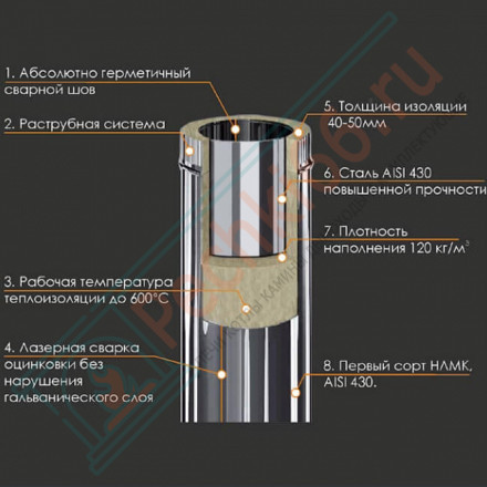 Сэндвич труба для дымохода L=1м (Aisi-304/0,8-НЕРЖ) d-115/200 (Ferrum Austenite HF)