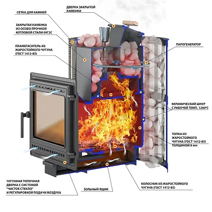 Чугунная печь для бани Ураган Ковка 16 (505) (Везувий) до 18 м3