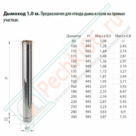 Дымоход L=1м (НЕРЖ-430/0,5) d-115 (Ferrum GS)
