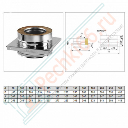 Опора V50R с изол (AISI-321/0,8- AISI-304/0,5) d-130/230 (Вулкан-Cerablanket)