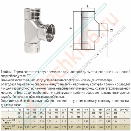 Тройник моно 87° ТРМ(М)-Р (304-0.8) d-200 (ТиС Стандарт)