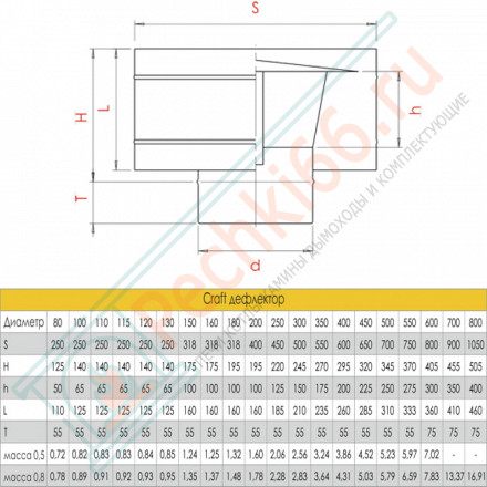 Дефлектор (AISI-316L/0,8/ЭМАЛЬ) d-200 (Craft-HF-P)