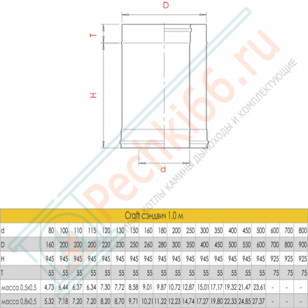 Сэндвич труба для дымохода L=1000 (AISI-316L/0,5-AISI-304/0,5) d-130/180 (Craft-GS-25)