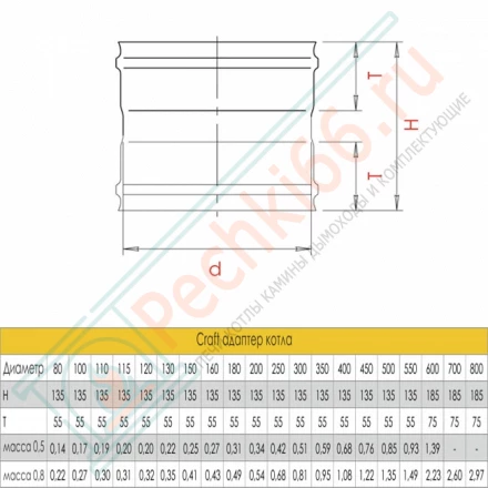 Адаптер котла (AISI-316L/0,5) d-130 (Craft-GS)