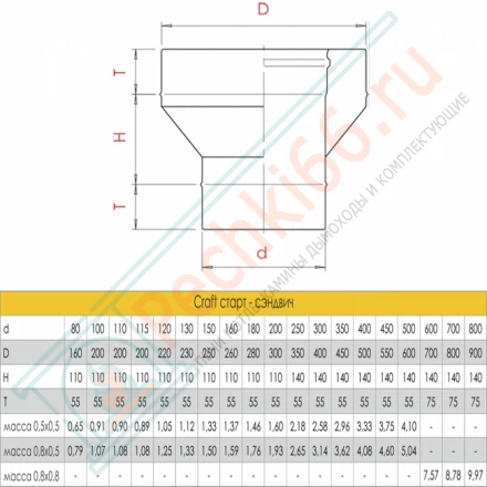Старт сендвич (AISI-316L/0,5-AISI-304/0,5) d-200/300 (Craft-GS-50)