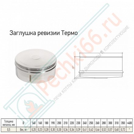 Заглушка ревизии Термо ЗРТ-Р (304-0.5) d-100/160 (ТиС Промо)