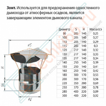 Зонт (НЕРЖ-430/0,5) d-160 (Феррум)