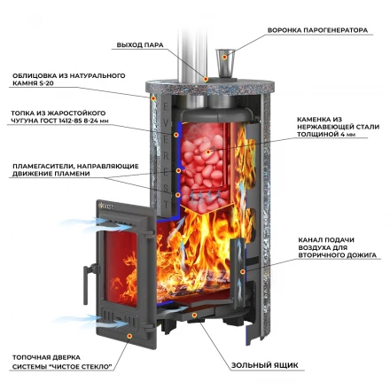 Чугунная печь для бани "Steam Master 18 ЧУГУН" Ламель Талькохлорит, S-20 (Everest) до 18 м3
