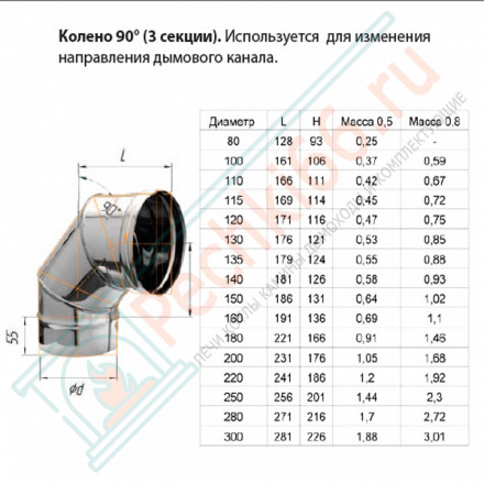 Колено 90° (НЕРЖ-430/0,8) d-160 (Ferrum HF)