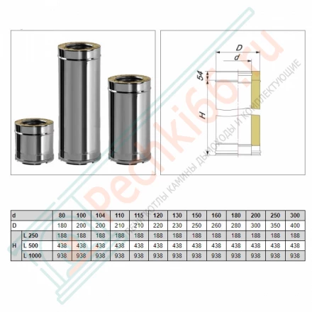 Сэндвич труба V50R с изол L=500 (AISI-310S/0,8-AISI-304/0,5) d-200/300 (Вулкан-Cerablanket)