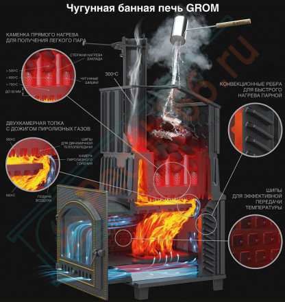 Печь для бани Гефест Гром 50 (П2) в облицовке Президент 1200/40 Серпентинит (ТехноЛит)