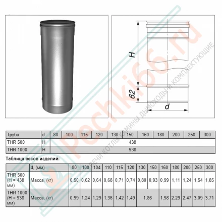 Труба одностенная L=500 (AISI-321/0,5мм) d-200 (Вулкан)