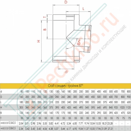 Сэндвич-тройник 90° (AISI-316L/0,8-AISI-304/0,5) d-200/300 (Craft-HF-50)